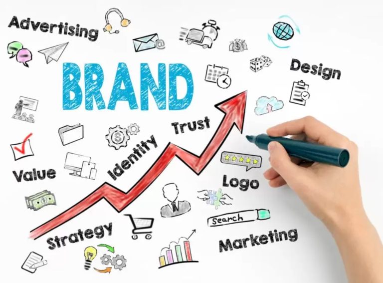 Tips Membangun Merek yang Kuat- jasalogocepat