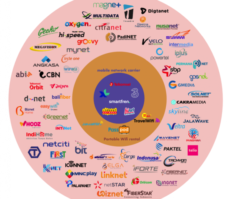 ide nama perusahaan internet jasalogo